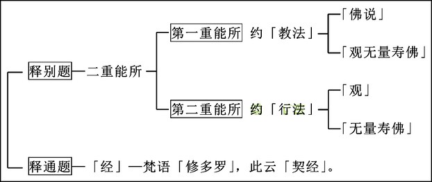净土宗-净界法师：观无量寿佛经