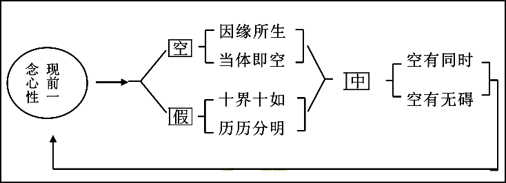 净土宗-净界法师：观无量寿佛经