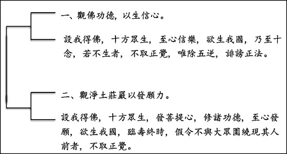 净土宗-净界法师：观无量寿佛经
