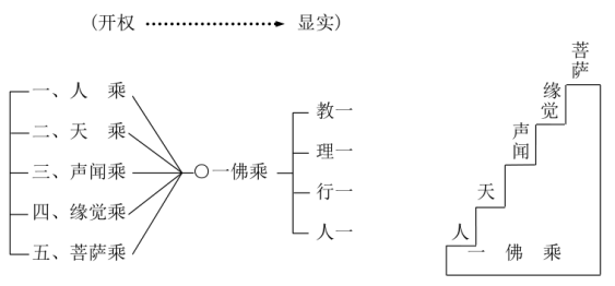 編ʦѧҪ