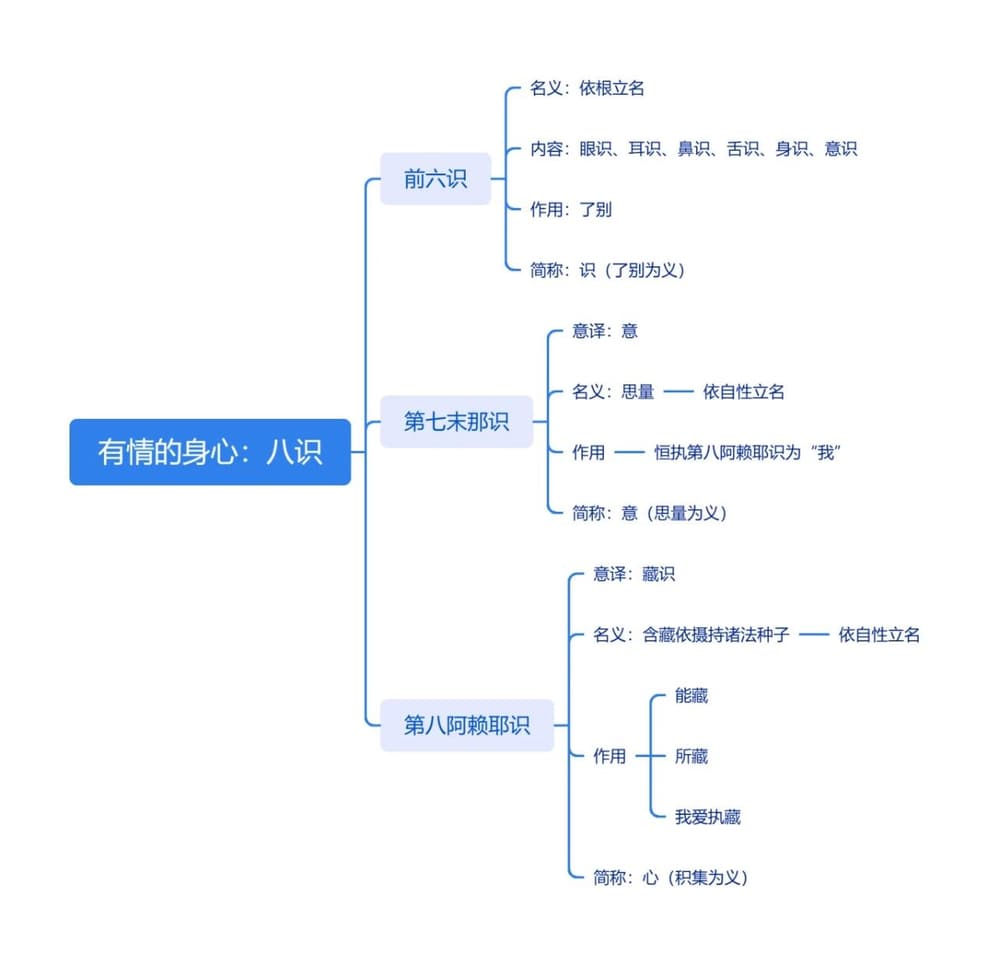 ��������ģ���ʶ