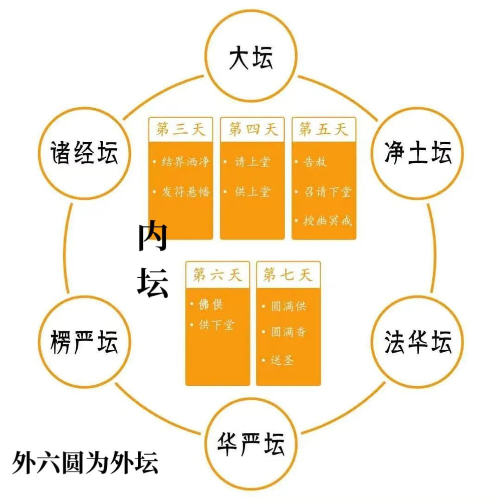 ˮ½������ߴ�̳��